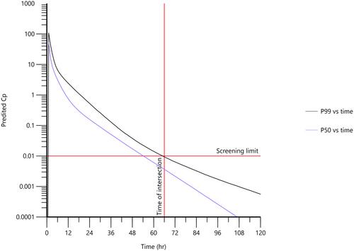 Population pharmacokinetics of butorphanol following intramuscular administration to exercised thoroughbred horses