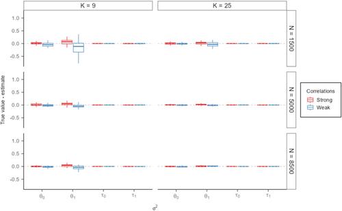 Modeling the Intraindividual Relation of Ability and Speed within a Test