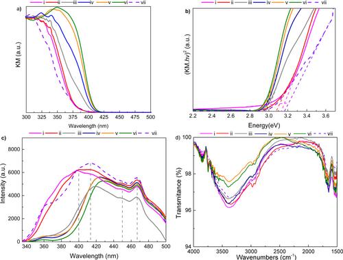 Selective Conversion of Furfural to Furfuryl Alcohol by Heterogeneous TiO2 Photocatalysis