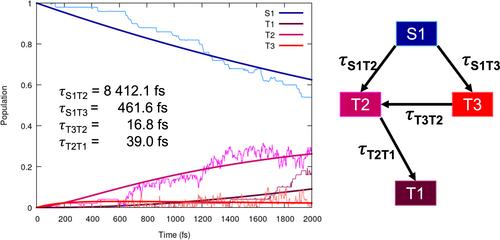 Effect of Microhydration in Tuning the Photophysical Behavior of a Luminescent DNA Probe Revealed by Non-Adiabatic Dynamics