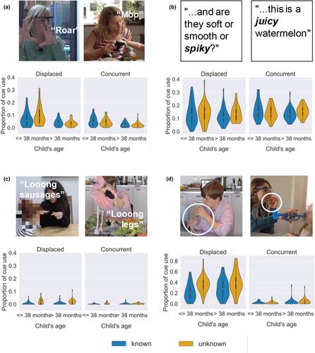 Language development beyond the here-and-now: Iconicity and displacement in child-directed communication