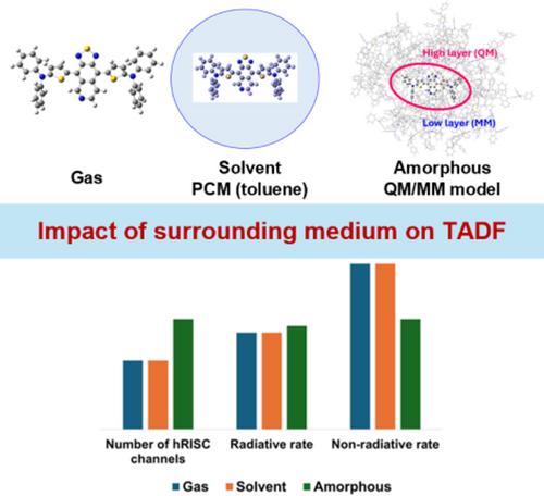 Impact of Surrounding Environment on Hot-Exciton Based Organic Emitters for TADF Applications