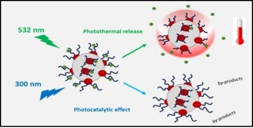 Photo-Responsive TiO2-Gold Nanoparticle-Polymer Nanohybrid Exhibits Photothermal, Thermo-Release, and Photocatalytic Effects