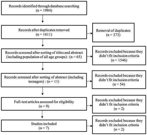 The use of information and communication technologies by adolescents living with a mental illness in the past 5 years: Scoping review