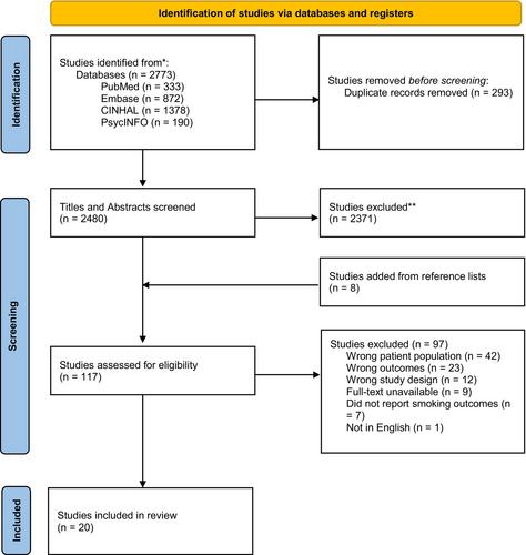 Systematic review of tobacco smoking prevalence among young people in treatment for first-episode psychosis