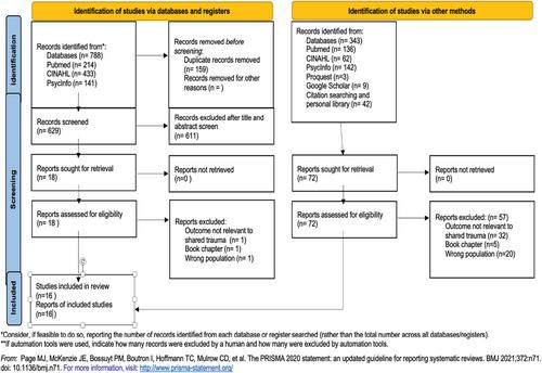 Shared Trauma: An evolutionary model concept analysis in light of COVID-19