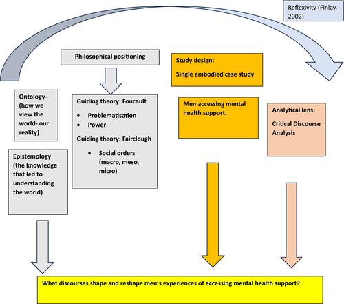 What discourses shape and reshape men's experiences of accessing mental health support?