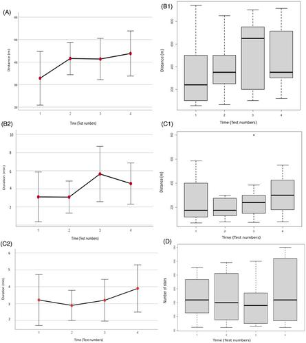 Long-term personalized high-protein, high-fat diet in pediatric patients with glycogen storage disease type IIIa: Evaluation of myopathy, metabolic control, physical activity, growth, and dietary compliance