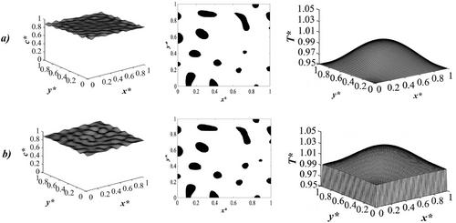 Numerical Modeling and Simulation of the Nonisothermal Double Quench Phase Separation Process for the Production of Polymeric Membranes Using Polystyrene-Cyclohexanol Polymer Solution