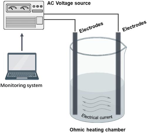 Novel food processing technologies for retaining nutrition of horticultural food products