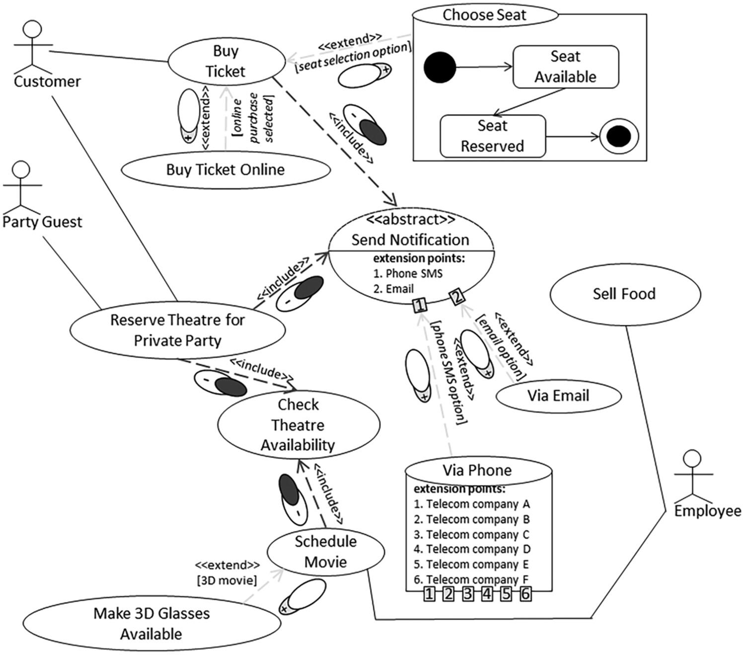 On the accessibility of the grayscale version of a PoN-enabled use case notation