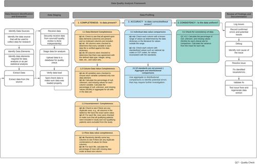 Systematically assessing the quality of dental electronic health record data for an investigation into oral health care disparities