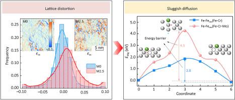 Thermal stability optimization of single-leg skutterudite-based thermoelectric devices based on lattice distortion effects