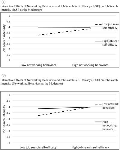 Contextual and personal resources in unemployed job search: An intra-individual perspective