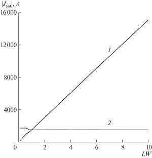 Diagnostics of the Ionization Processes in Hydrocarbon Flame with the Use of the Current–Voltage Characteristics