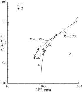 Genesis of Manganese Ores of the Kvirila Deposit, Georgia: Evidence from Carbon and Oxygen Isotope Composition and Rare Earth Element Geochemistry