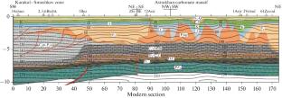 Thermic Environment and Thermal Evolution of the Sedimentary Cover in the Astrakhan Oil-and-Gas Province