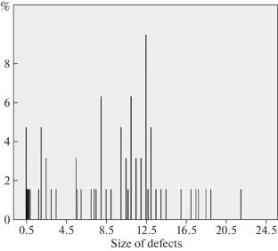 Reliability of Dye Penetrant Inspection Method to Detect Weld Discontinuities