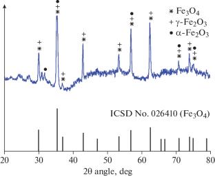 Characteristics of High-Molecular-Weight Components Obtained by Thermal Destruction of Oil Residue Asphaltenes in Supercritical Water