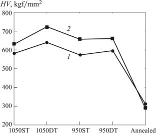 A Study on the Effect of Prior Hot Forging on Microstructure and Mechanical Properties of AISI D2 Steel After Quenching