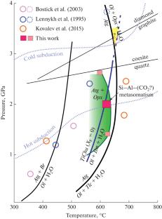 Meta-Ultramafic Rocks of the Maksyutov Complex, Southern Urals: High-Pressure Si–Al Metasomatism and Carbonatization at the Crust–Mantle Interface in the Subduction Zone