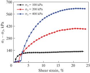 Pore Distribution and Damage Evaluation of Modified Red Clay Based on NMR