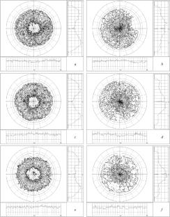 Effect of Powder Composition Characteristic Temperatures And Input Energy Density on Microstructure and Internal Stresses of Nickel- and Cobalt-Based Heat-Resistant Alloys Produced by Selective Laser Melting. Part 2