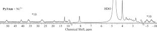 A New Pyridine-Azacrown Compound Py3Am and Crystal Structures of Its Complexes with Zn2+ and Ni2+ Cations