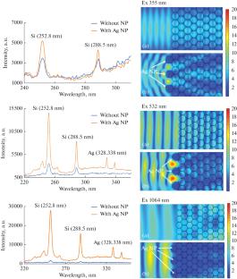 LIBS Efficiency Increase via Plasmonic Nanoparticles in the Study of Synthetic Opal Matrices