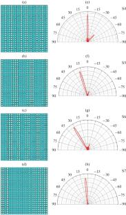 Numerical Modeling of Tunable Reflection Scattering Angle Control Based on Ge2Sb2Te5 Phase Change Metamaterials