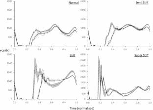 Landing Style Influences Peak ‘Ground’ Reaction Forces during Repeated Jumping Using a Supine Jump Sled in Microgravity