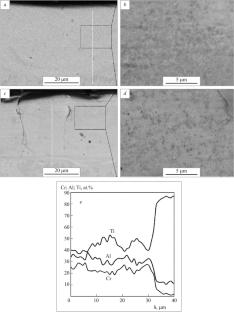 Electrospark Deposition of Ti – Al – Cr – B Coatings on Titanium Alloy VT3-1