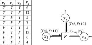 Toward fast belief propagation for distributed constraint optimization problems via heuristic search
