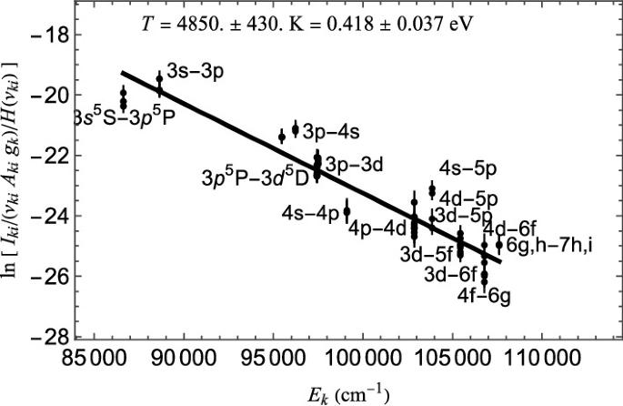 Modified quantum defect theory: application to analysis of high-resolution Fourier transform spectra of neutral oxygen