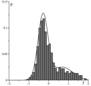 On Applicability of IQR Method for Filtering of Experimental Data