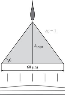 Formation of Photonic Nanojets by Two-Dimensional Microprisms