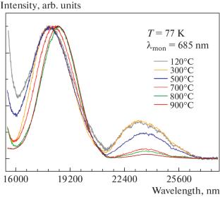 The Nephelauxetic Effect in ZnAl2O4:Cr3+ Nanocrystals Induced By Their Size