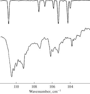 Comparative Analysis of the Capabilities of Spectral Methods in Studying the Internal Rotation of Compounds of the Benzoic Series