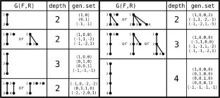 On minimal semiring generating sets of finitely generated commutative parasemifields