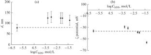 The Influence of Polyvinyl Alcohol on the Stability of Aqueous Dispersions of Nanodiamonds