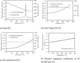 A Numerical Investigation of High-Strength Steel H-SA700 of Protected Beam with Cavity Under Elevated Temperature Including Creep Behavior