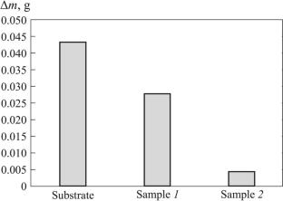 Effect of Powder Feed Rate on the Structure and Properties of Plasma Deposited Stellite 6 Cladding on SS316L Stainless Steel Substrate