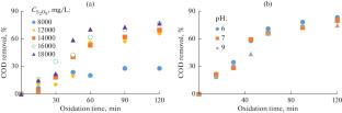 Treatment of Leather Industry Wastewater Using Coagulation, Ultraviolet/Persulfate Processing and Nanofiltration for Water Recovery