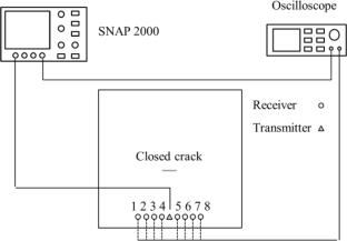 Imaging of Closed Cracks by Water-Coupled Sensor Array Based on Nonlinear Lamb Waves