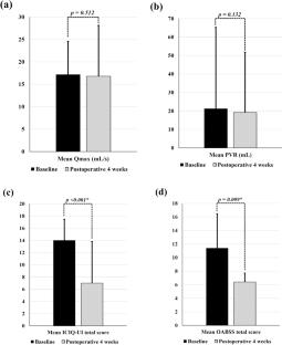 Factors affecting the effectiveness of intravesical injection of botulinum toxin A in females with overactive bladder