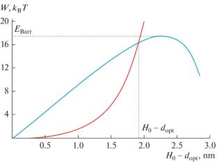 Energy Barrier of a Monolayer Stalk Formation during Lipid Droplet Fusion