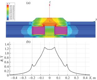 The Possibility of Detecting Defects in Rail Foot by the MFL Method