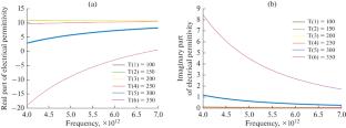 Magnetic Field and Temperature Dependence of the Transmission Defect Mode in One-Dimensional Photonic Crystals Containing CoSb3 and Mg2Si Layers