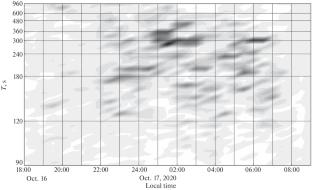 Sounding of Kelvin–Helmholtz Waves by a Turbulent Lidar: I–BSE-4 Lidar