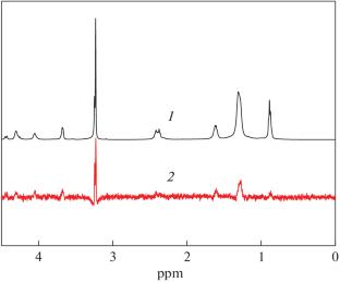 Lipid-Mediated Effect of Glycyrrhizin on the Properties of the Transmembrane Domain of the E-Protein of the Sars-Cov-2 Virus